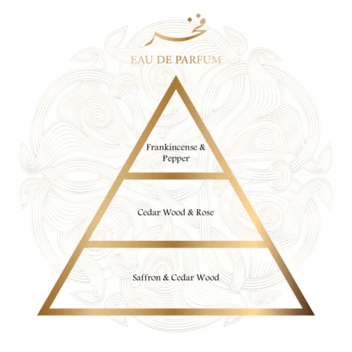 Fakher EDP